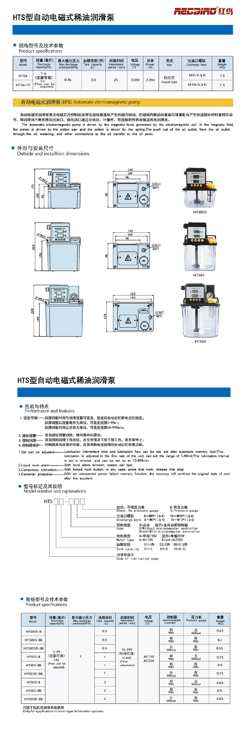 HTS详情页